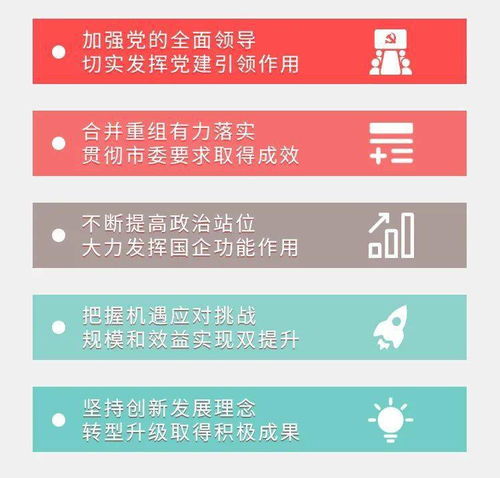 发展美好生活,致力城市复兴 一图看懂首开集团 十四五 规划