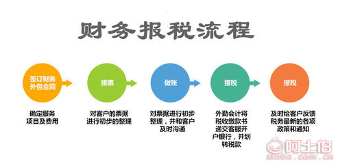 东西湖区公司注册、注销、变更及代理记账全攻略